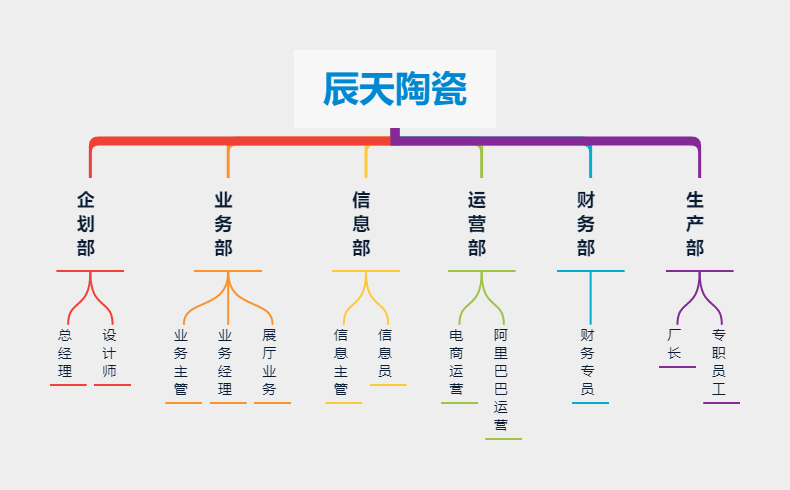 辰天组织框架